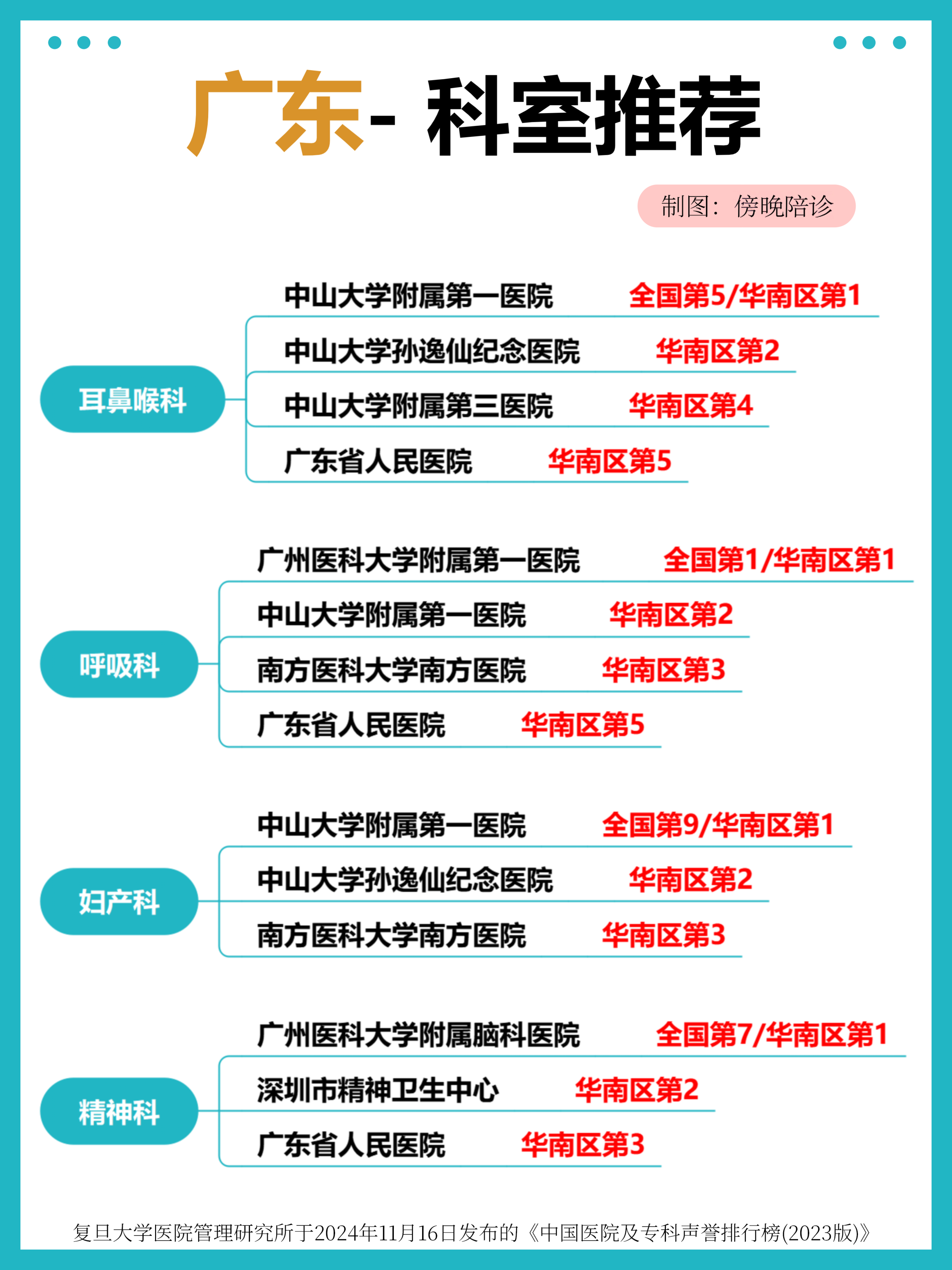 广东医院专业权威推荐，华南区科室排名 TOP，看病就医不迷路(1)(图1)