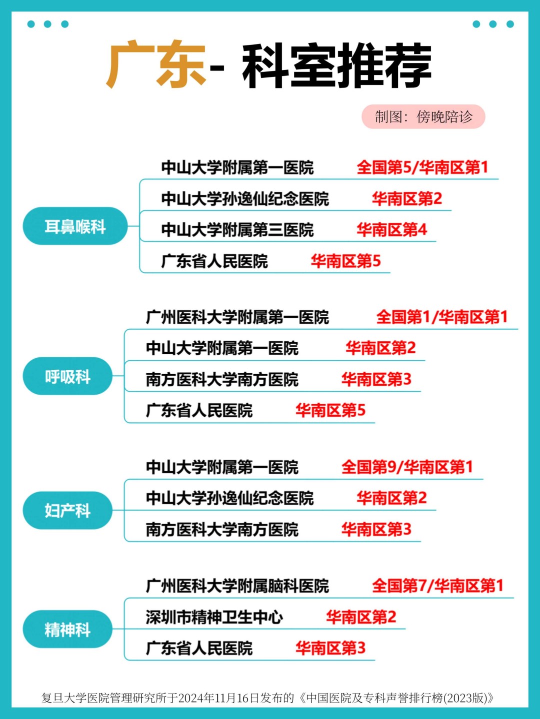 广东医院专业权威推荐，华南区科室排名 TOP，看病就医不迷路(1)(图2)