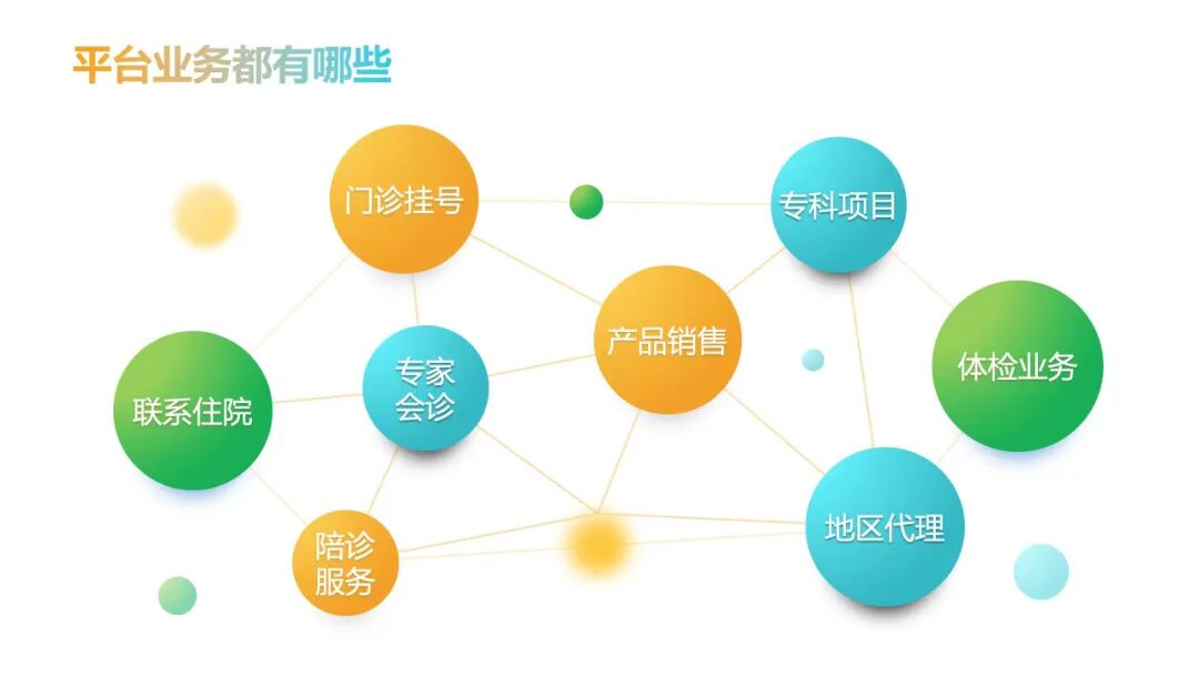 大健康风口项目，全套就医服务输出，助力同行轻松创业(图2)