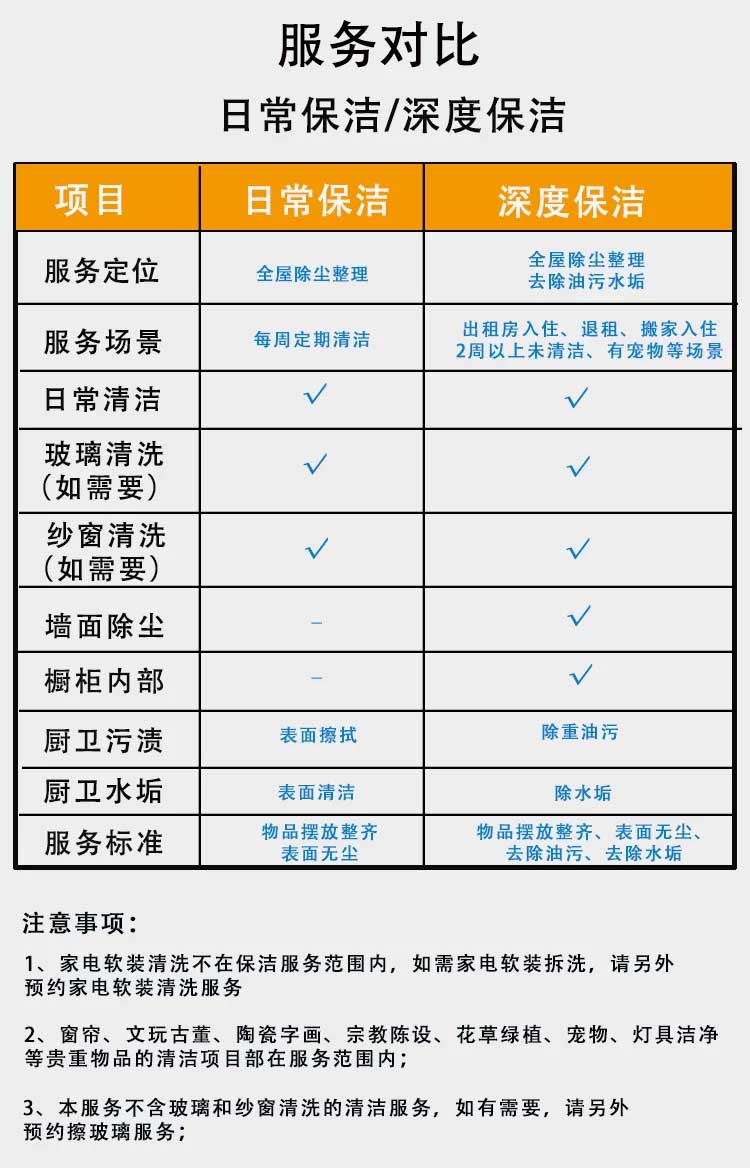 家庭保洁(图3)