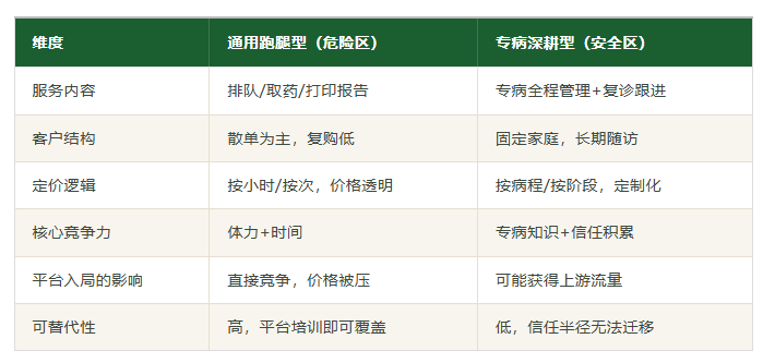 滴滴、美团、京东、阿里纷纷入局陪诊，全不是为了抢陪诊服务(图3)