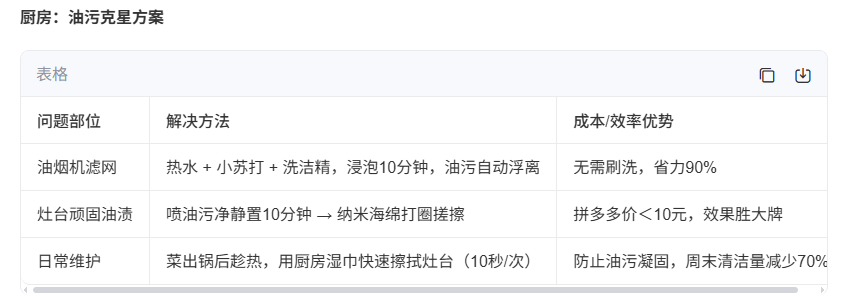 日常保洁高效全流程指南（1小时完成版）(图2)
