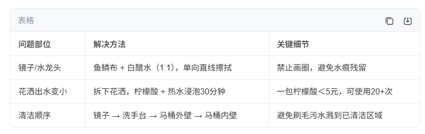 日常保洁高效全流程指南（1小时完成版）(图3)